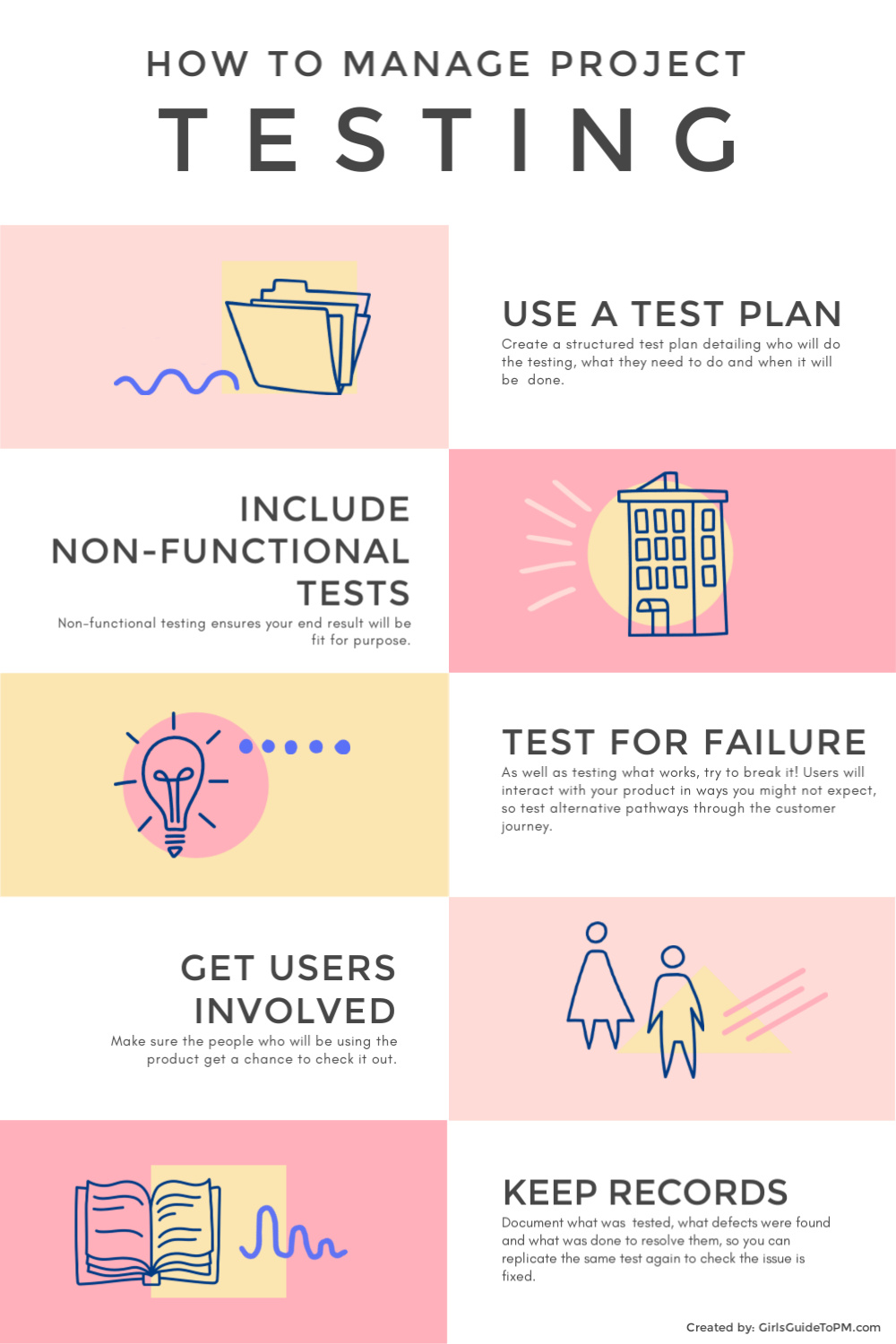 project testing infographic